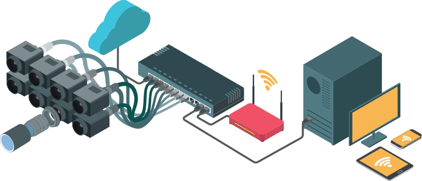 Very complex vision system, multi-camera and complex topology
