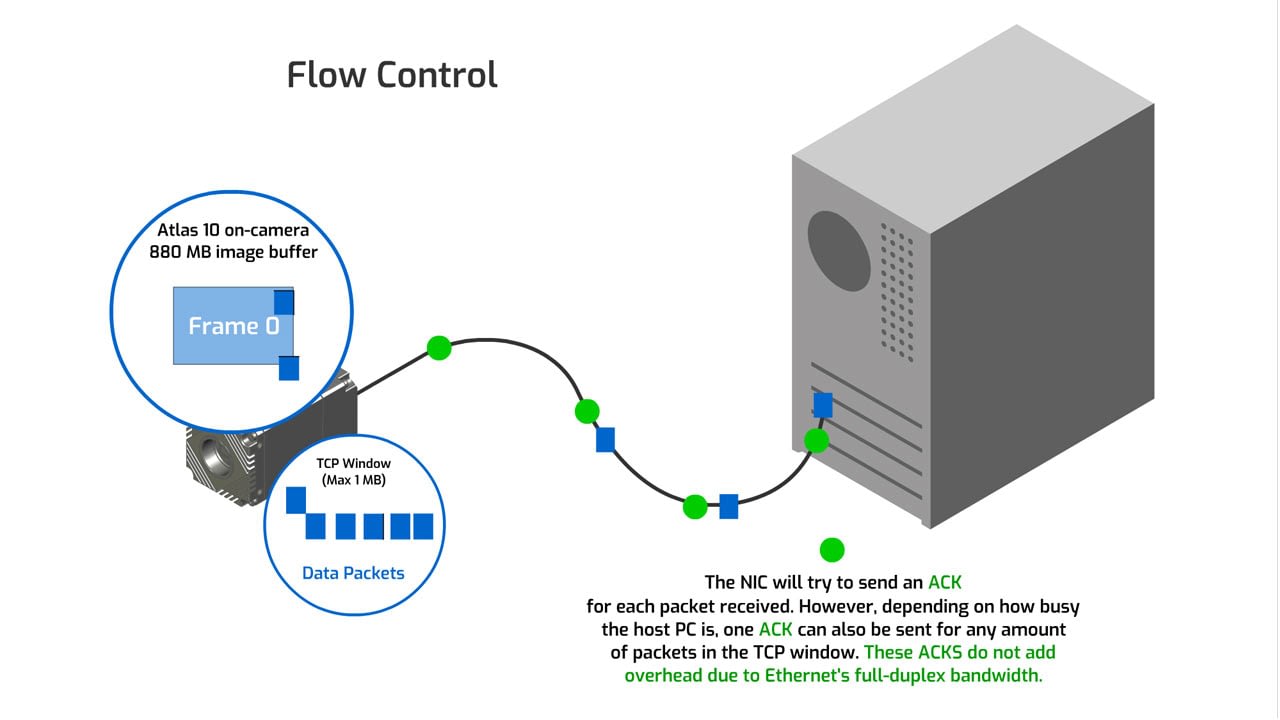 tcp camera