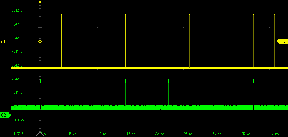 Over trigger signal