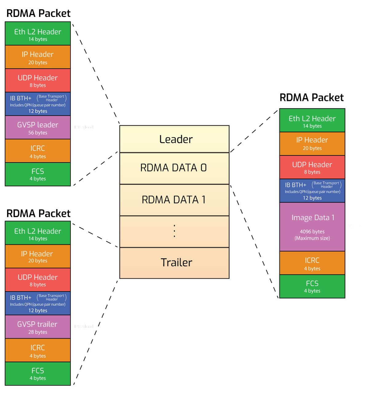 RDMA-Frame-and-Packets-v1 RDMA Frame and Packets