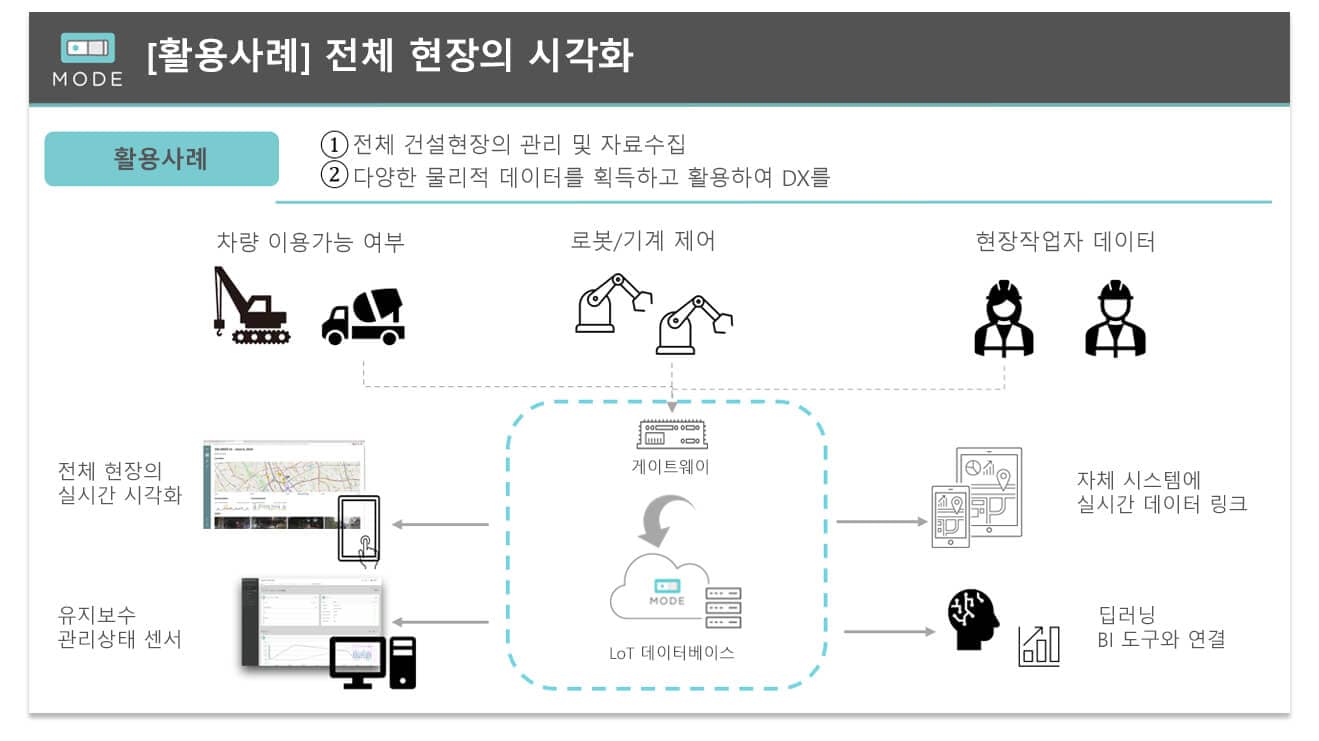 case-study-construction-monitoring-chart-KOR