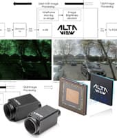 Knowledge Base: AltaView™ ISP Pixel Pipeline