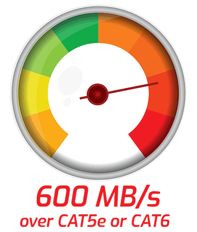 600mbs
