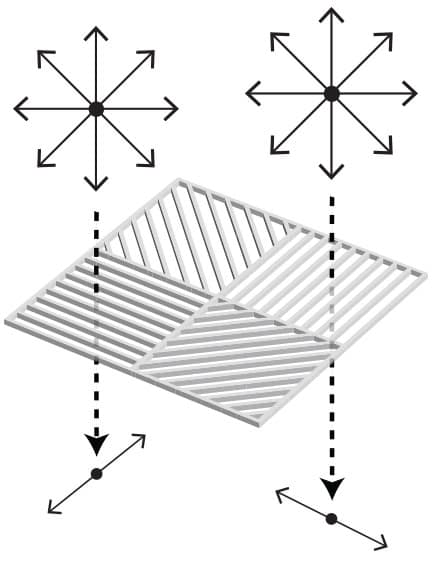 wire-grid polarizers polarize light perpendicular to the wire grid lines