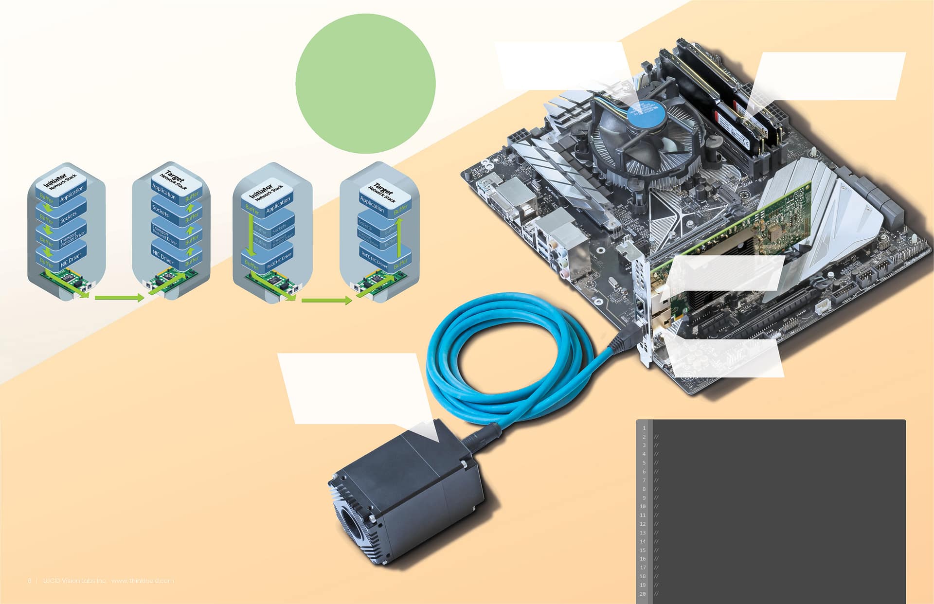 10GigE RDMA White Paper